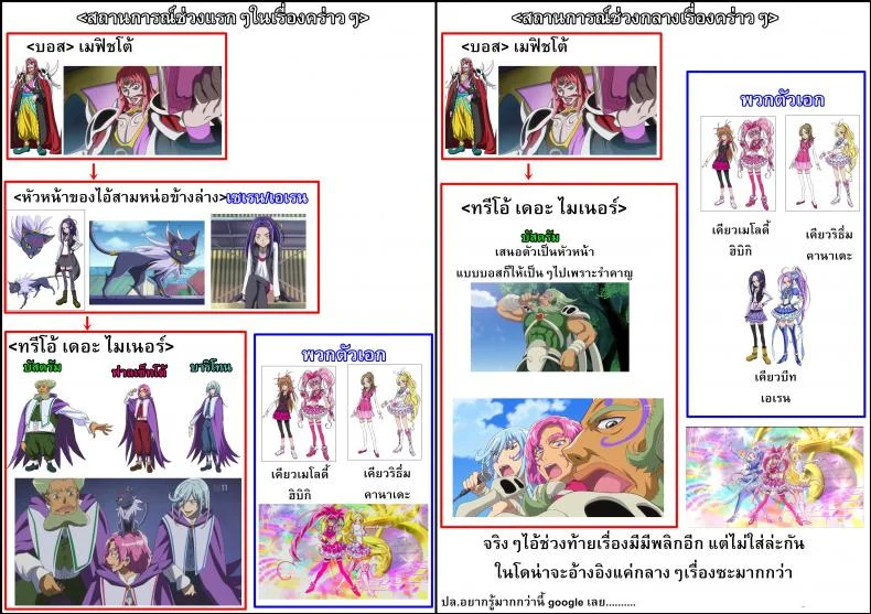 ใจสู้หรือเปล่า (C81) [ACID EATERS (Kazuma Muramasa)] Beat on the Seiren (Suite Precure!) หน้า 28