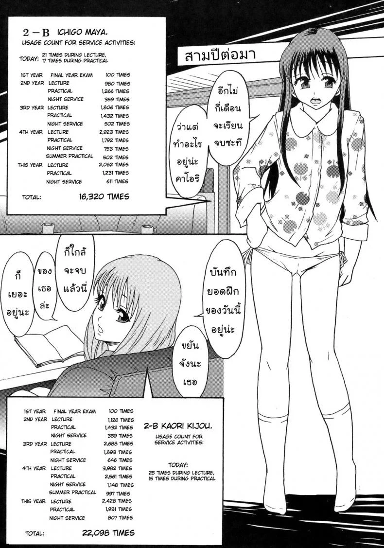 โลกในอุดมคติ (C72) [Ringo Gakuen (Mayonnaise.)] Perfect World หน้า 29