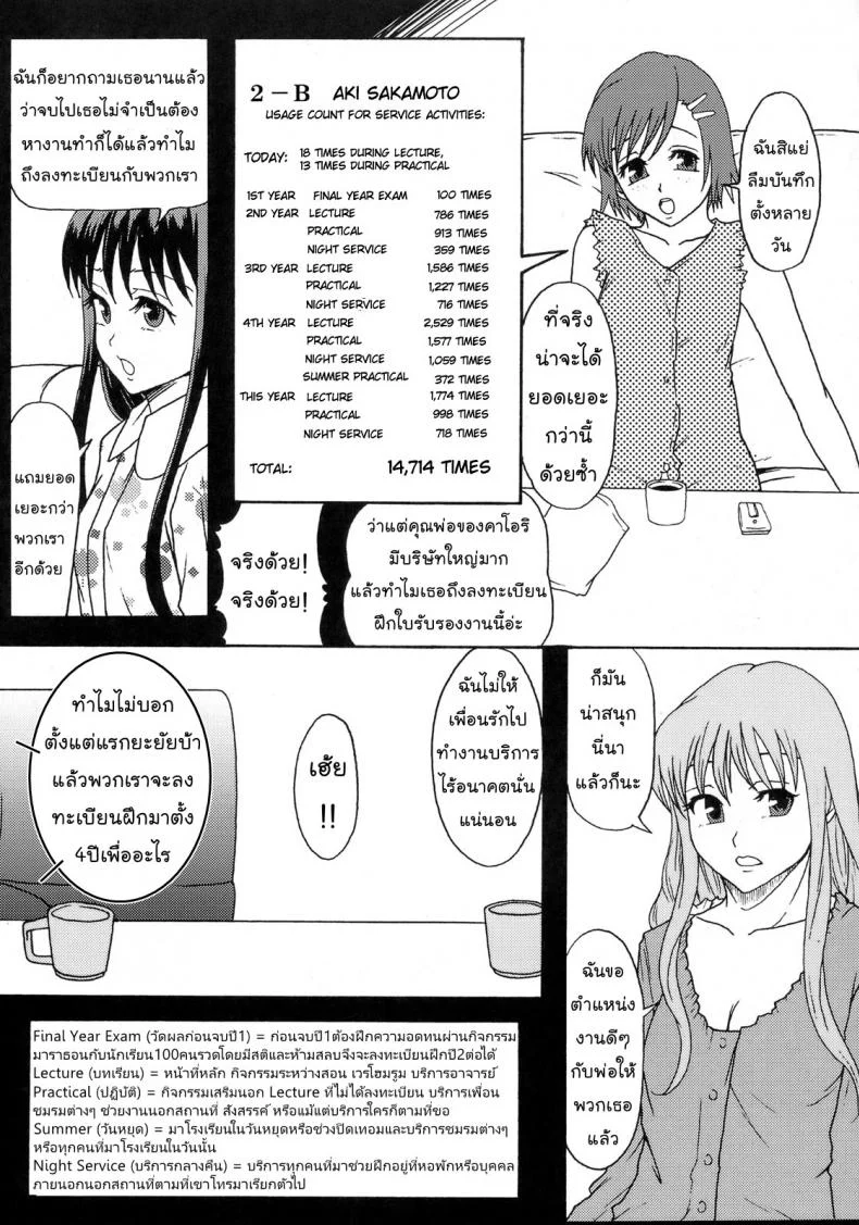 โลกในอุดมคติ (C72) [Ringo Gakuen (Mayonnaise.)] Perfect World หน้า 30