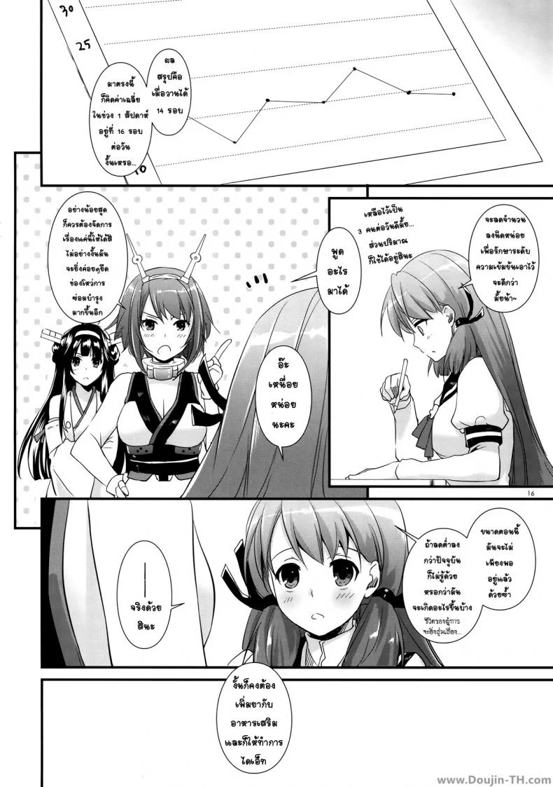 มาเอาหนูสิผู้การ (COMIC1☆9) [Digital Lover (Nakajima Yuka)] D.L. action 94 (Kantai Collection -KanColle-) หน้า 15