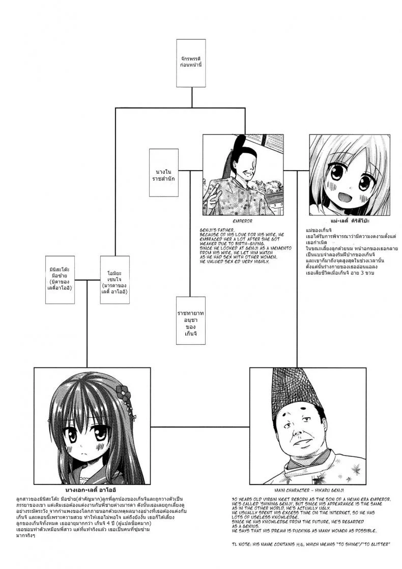 โคตรจะดีชีวิตใหม่ (COMITIA118) [Noraneko-no-Tama (Yukino Minato)] Hikari no Kimi no Saganaki Keikaku | Lord Hikaru's Cunning Plan หน้า 22