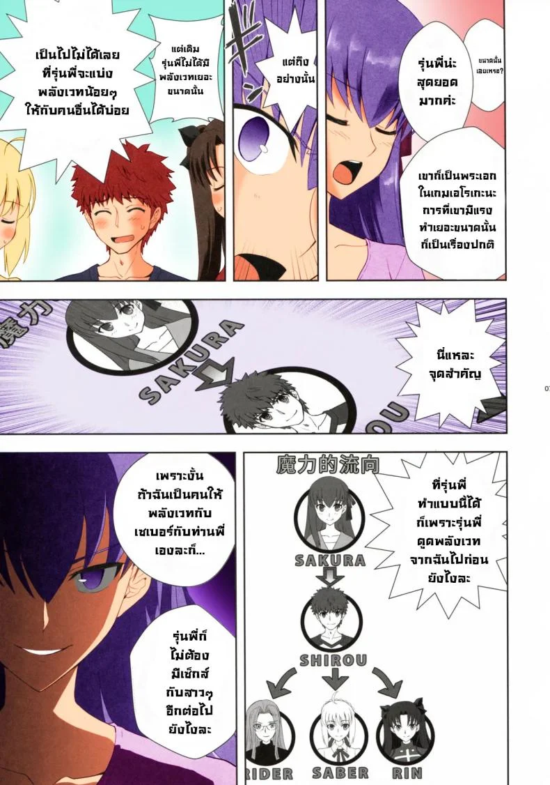 ปาร์ตี้ถ่ายพลังเวท [CRAZY CLOVER CLUB (Kuroha Nue)] Emiya Shirou no Isshuukan (Fatestay night) หน้า 6