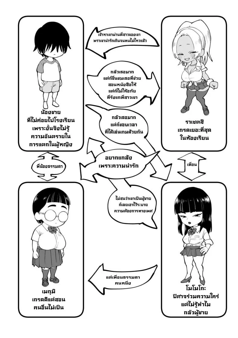 พี่สาวโดนรังแก [Cosken] Oneechan oijime teru hitotachi niijimerareru I'm Being Bullied By My Sister's Bullies หน้า 24