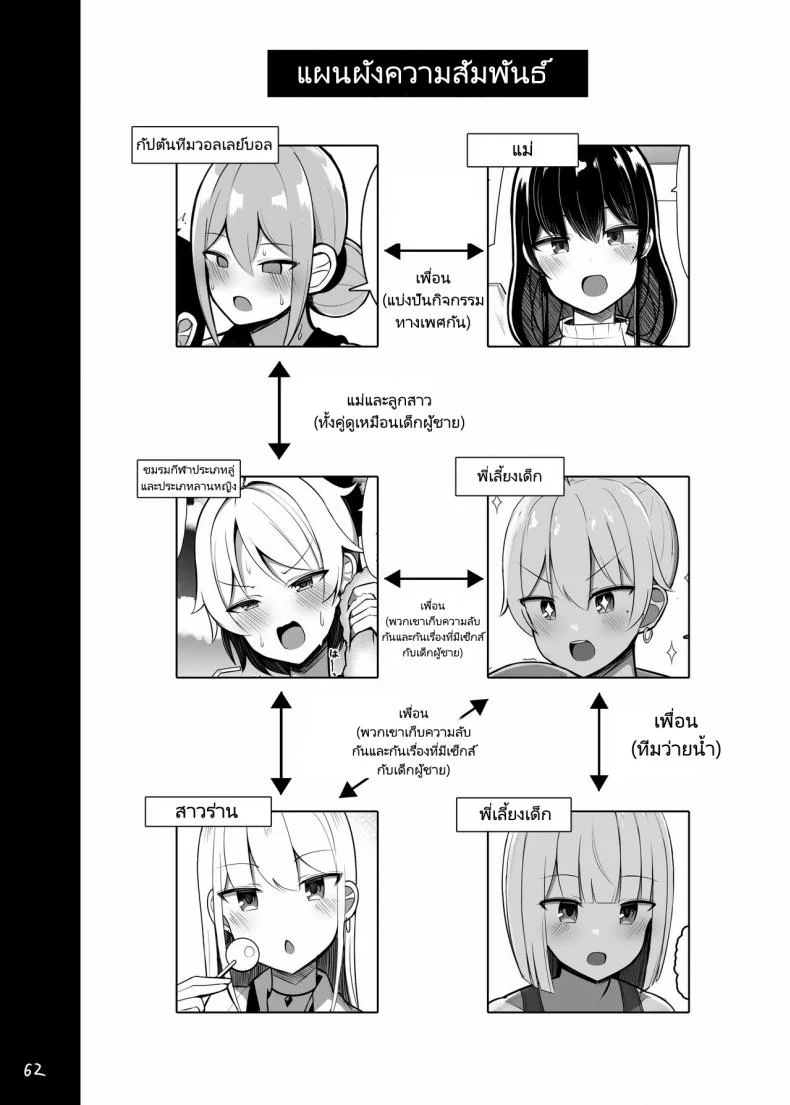 หนุ่มน้อยกับเรื่องราวของเขา [Fry Dish (Jakko)] Onee chan to Mama to,Honki Koubiหนุ่มน้อยกับเรื่องราวของเขา  1 หน้า 61