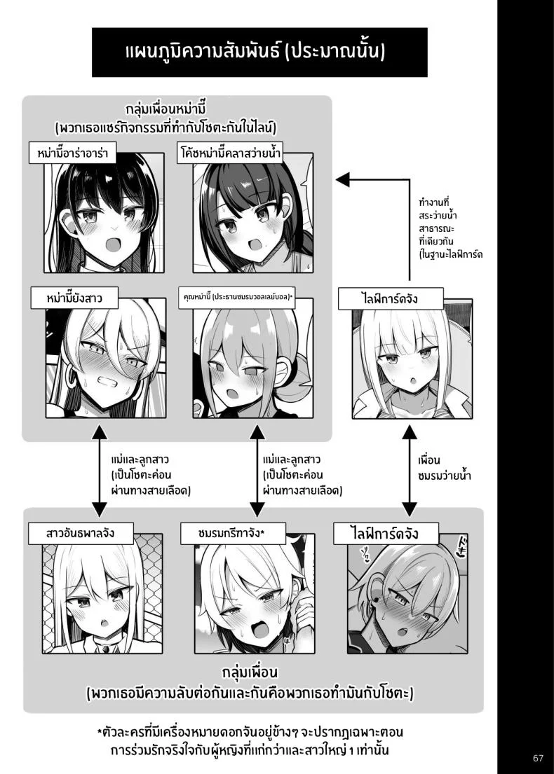 หนุ่มน้อยกับเรื่องราวของเขา [Fry Dish (Jakko)] Onee chan to Mama to,Honki Koubiหนุ่มน้อยกับเรื่องราวของเขา  2 หน้า 67