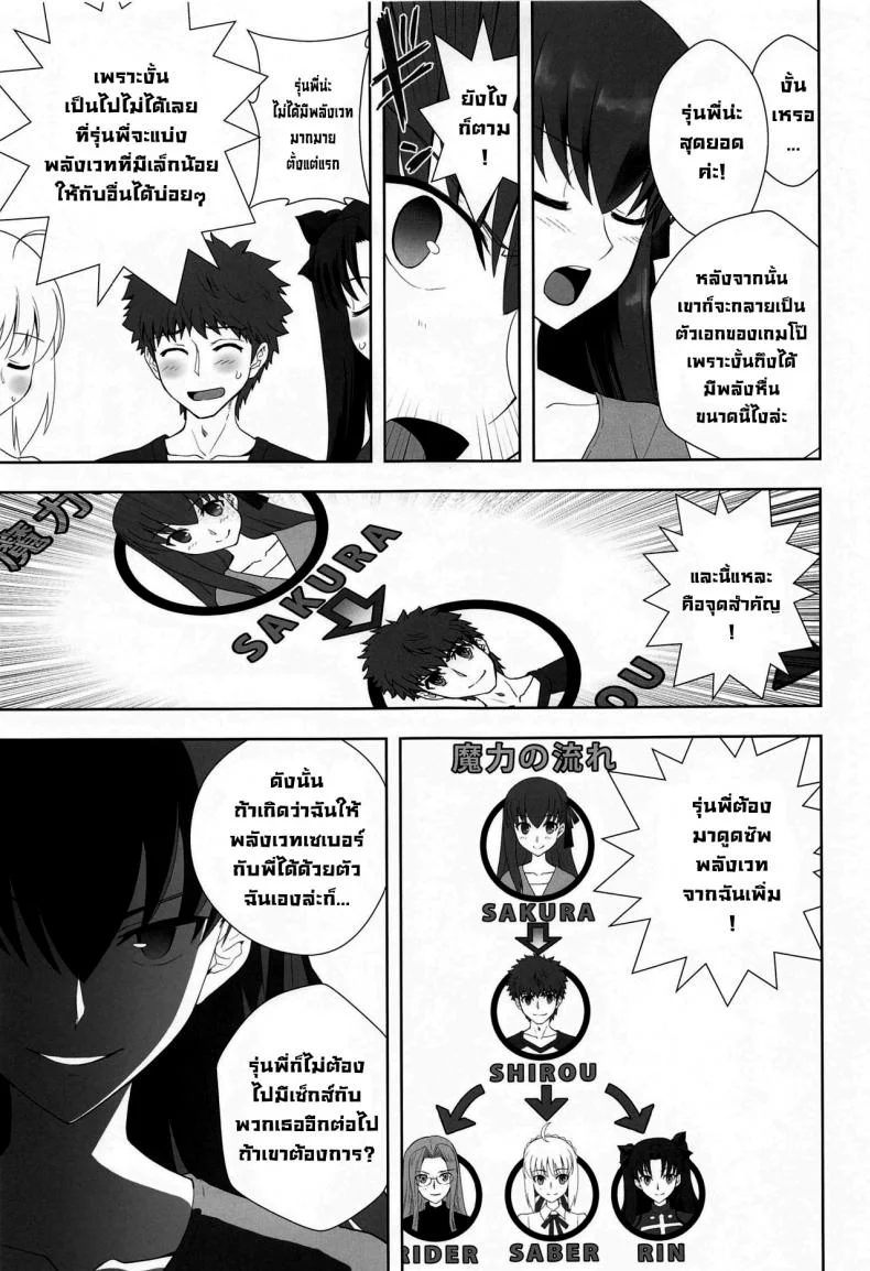 หนึ่งสัปดาห์ของเอมิยะชิโร่ [CRAZY CLOVER CLUB (Kuroha Nue)] Emiya Shirou no Isshuukan (Fatestay night) หน้า 6